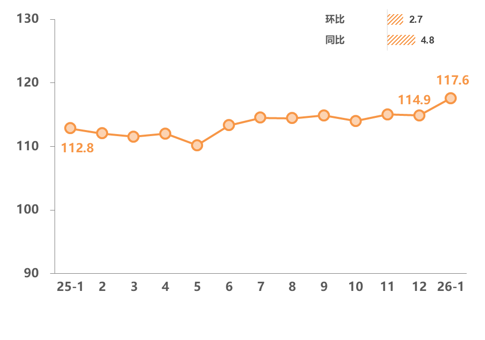 1月份银数指数-配图
