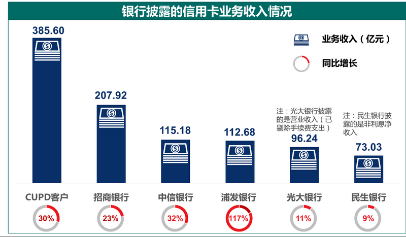中信银行pos机刷卡手续费(中信银行pos机刷卡手续费多少)